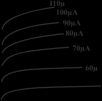 5. uke përdorur karakteristikat e figures se mëposhtme për tranzistorin në skemën e polarizimit me rezistence shtesë dhe duke konsideruar I =4 ma dhe V =10V, përcaktoni: Q EQ (a) R nqs V =24V dhe R