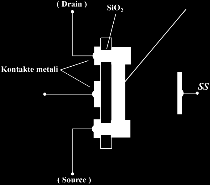 5.5 -MOSFET Si u tha ne fillim të kapitullit FET janë transistor te kontrolluar nga tensioni. FET-et i kemi 2 llojesh: JFET dhe MOSFET. MOSFET (metal-oxide-semiconductor-field-effect.
