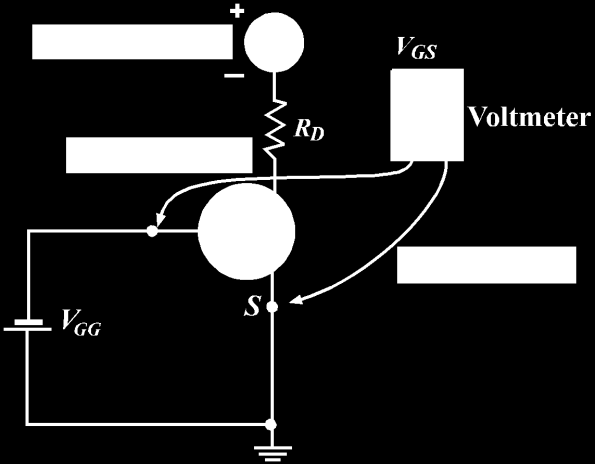 ëto vlera, I dhe V, do jenë ato që matin apatatët matës, si në fig.6.5. Q GSQ Miliampermeter Fisha e kuqe Fisha e zeze Fig. 6.5 Matja me voltmetër dhe ampermetër e I Q dhe V GSQ.