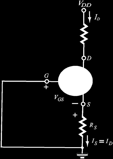 Për konturin e mbyllur në fig. 6.7, ne gjejmë qe ose -V -V =0 GS RS V = -I R (6.10) GS S Vini re nga ekuacioni (6.