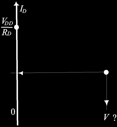 Fig.6.17 Përcaktimi i pikës së punës për skemën me lidhje të kundërt Mënyra e polarizimit me pjestues tensioni Një mënyrë tjetër e polarizimit të E-MOSFET është ajo e polarizimit me pjestues tensioni.