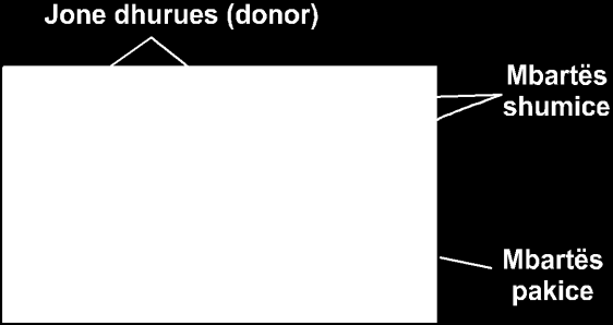 Fig. 1.12 Lëvizja e elektroneve dhe e vrimave Mbartës me shumicë e pakicë Në një material tip n (fig1.13 a) elektroni është quajtur mbartës shumice, vrima është mbartës pakice.