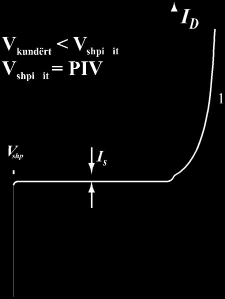 ahu i kalimit të rrymës në diodë është i njëjtë me atë të shigjetës në simbol. Fig.1.20 Polarizimi në të drejtë i një diode gjysmëpërcjellëse. Regjimi zener Në fig.1.21 është treguar karakteristika e diodës për vlera shumë të mëdha të tensionit të kundërt.