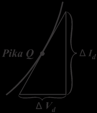 Rezistenca dinamike ose rezistenca për rrymën alternative Nëse në një qark me diodë zbatohet një tension i vazhduar (i pandryshuar), ajo punon në një pikë pune që quhet pika e qetësisë (ose e
