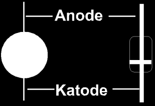 Në figurën 1.35 vihet re që koeficienti i temperaturës mund të jetë pozitiv, negativ ose zero.