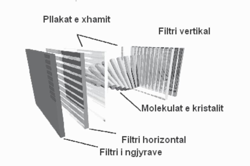Në temperatura të ulëta ose presion të lartë, molekulat në kristalin e lëngët humbin mundësinë e lëvizjes kundrejt njëra-tjetrës dhe kristali i lëngët ngurtësohet duke bërë që ai të sillet si një
