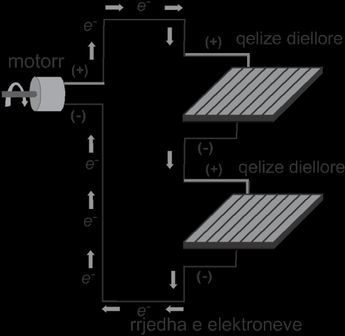 Në këtë mënyrë ky konstrukt funksionon si diodë duke mos e lënë këtë fluks elektronesh të kthehet mbrapsht, por e detyron të lëvizë vetëm në një drejtim duke krijuar kështu rrymë, si në figurën 1.