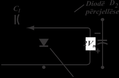 Fig.2.12 yfishuesi i tensionit me një gjysmë-valë. Fig.2.13 Puna e dyfishuesit (a) për gjysmëperiodën pozitive, (b) për gjysmëperiodën negative.