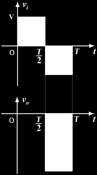 dhe -V V- v = 0 v O O = -2 V Shenja negative vjen nga fakti që polariteti i 2 V është i kundërt me polaritetin e caktuar te v. Forma e sinjalit në hyrje e në dalje tregohet në fig.2.30. O Fig.2.30 Sinjali në dalje te figures 2.
