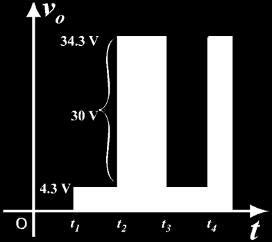 Rezultati në dalje është si në fig.2.36, duke verifikuar se valëzimi total i sinjalit të hyrjes dhe valëzimi total i sinjalit të daljes janë të njëjtë. Fig.2.36 Tensioni në dalje të clamperit të fig.