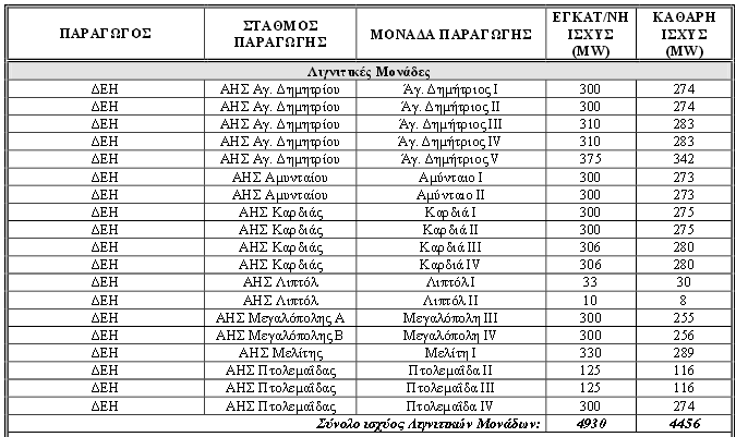 Το ελληνικό σύστημα (1/4) Εικόνα 15: Υφιστάμενοι