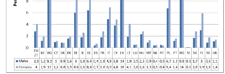 1 2 3 5 4 Source: European Commission: Report on