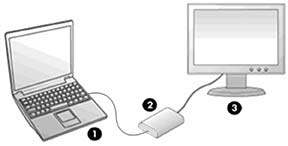 1 Χαρακτηριστικά προϊόντος Ο προσαρμογέας γραφικών UHD (εξαιρετικά υψηλής ευκρίνειας ) USB HP σάς επιτρέπει να συνδέετε μια οθόνη LCD σε υπολογιστή με θύρα USB 3.0 (ή USB 2.0).
