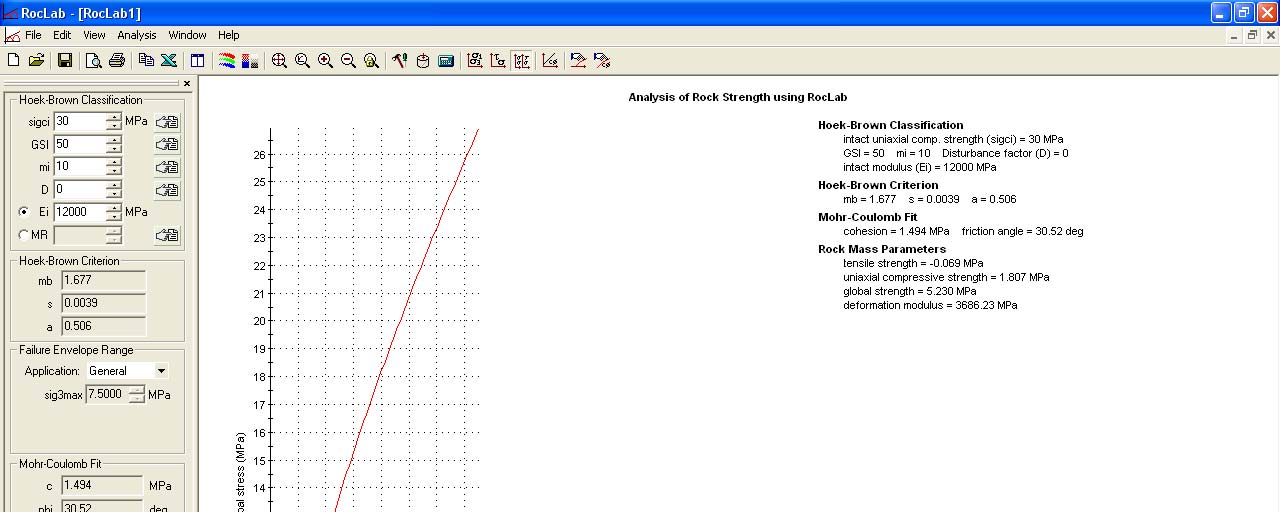 2.2 Λογισμικό Rocklab Το λογισμικό Rocklab εμφανίζει την γραφική απεικόνιση του γενικευμένου