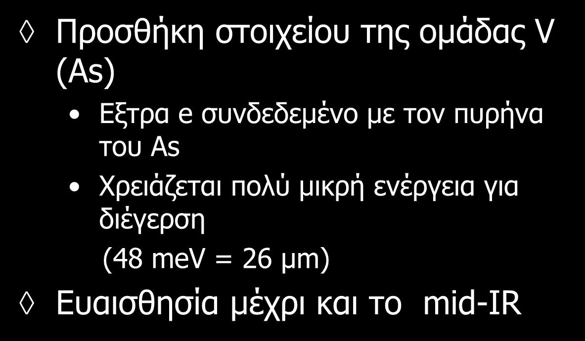Eξωτερικός φωτοαγωγός Προσθήκη στοιχείου της ομάδας V
