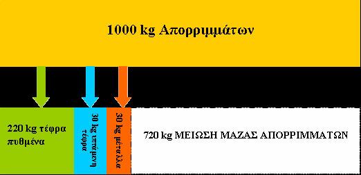 ΠΑΡΑΠΡΟΪΟΝΤΑ ΚΑΥΣΕΩΣ (Ιστοσελίδα Συνέργειας) Καυσαέρια (πιθανόν βαρέα μέταλλα,