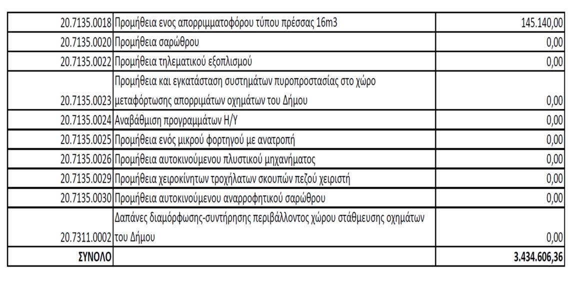 Τοπικό Σχέδιο Αποκεντρωμένης