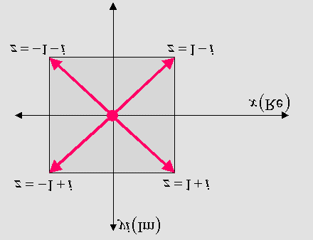 90 + 360 90 + 360 k = = cos + sn = cos 5 + sn 5 = = = 4 4.