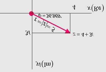 7.3 Vektorsk oblk kompleksnog broja Uvedmo pojam kompleksn koordnatn sstem l kompleksna ravnna.