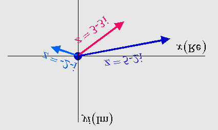 7.4 Trgonometrjsk oblk kompleksnog broja Ranje je objasnjen modulus kompleksnog broja.