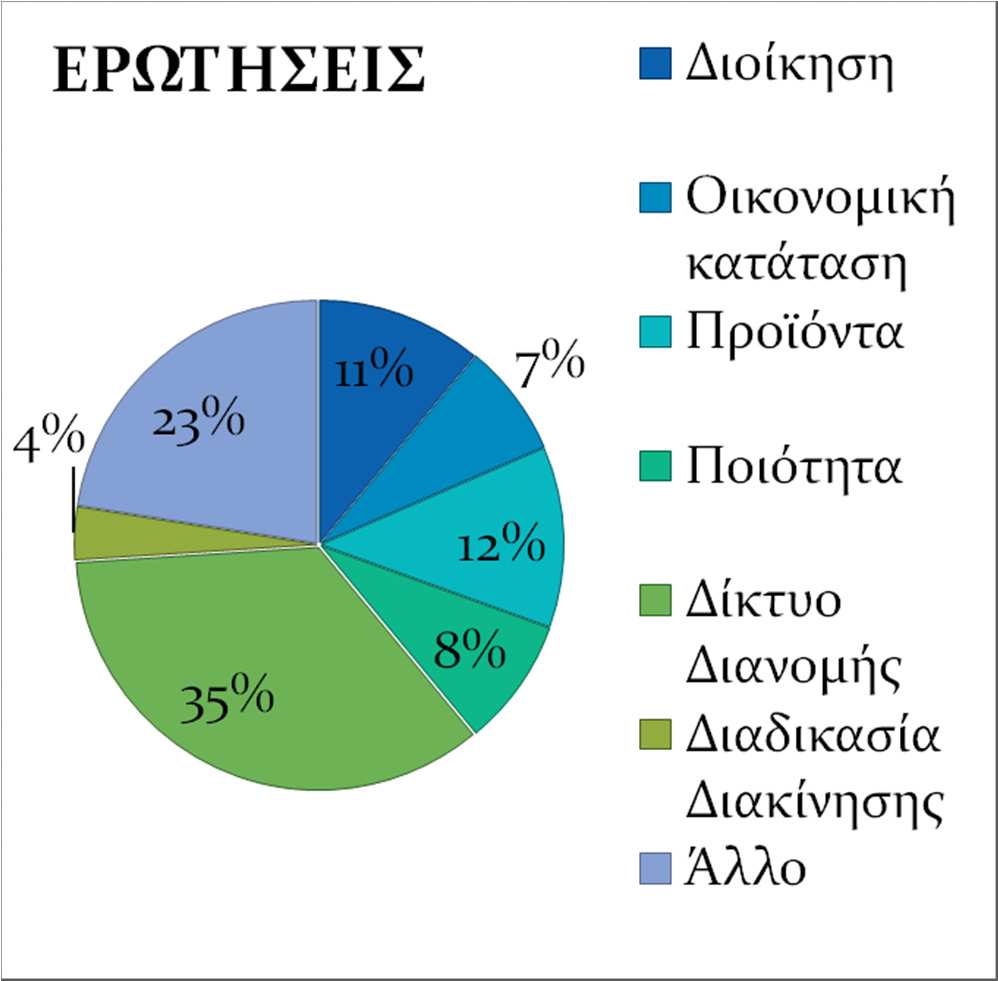 ΜΕΘΟΔΟΛΟΓΙΑ ΕΡΕΥΝΑΣ Ερευνητικό Υλικό- Εργαλεία: ΟΣΕ: 81 Ερωτήσεις ΟΛΘ: 80 Ερωτήσεις ΚΕΧ: 39