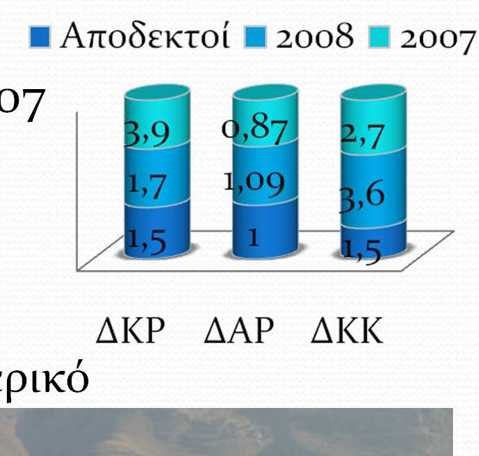 ΑΠΟΤΕΛΕΣΜΑΤΑ ΚΕΧ: Οικονομικά στοιχεία: Άνοδο το 2008 2007 Οικονομικοί Δείκτες Ικανοποιητικοί Σημαντική μείωση το 2009 Προμήθεια προϊόντων: Από την ΚΥΔΕΠ, το εσωτερικό και το