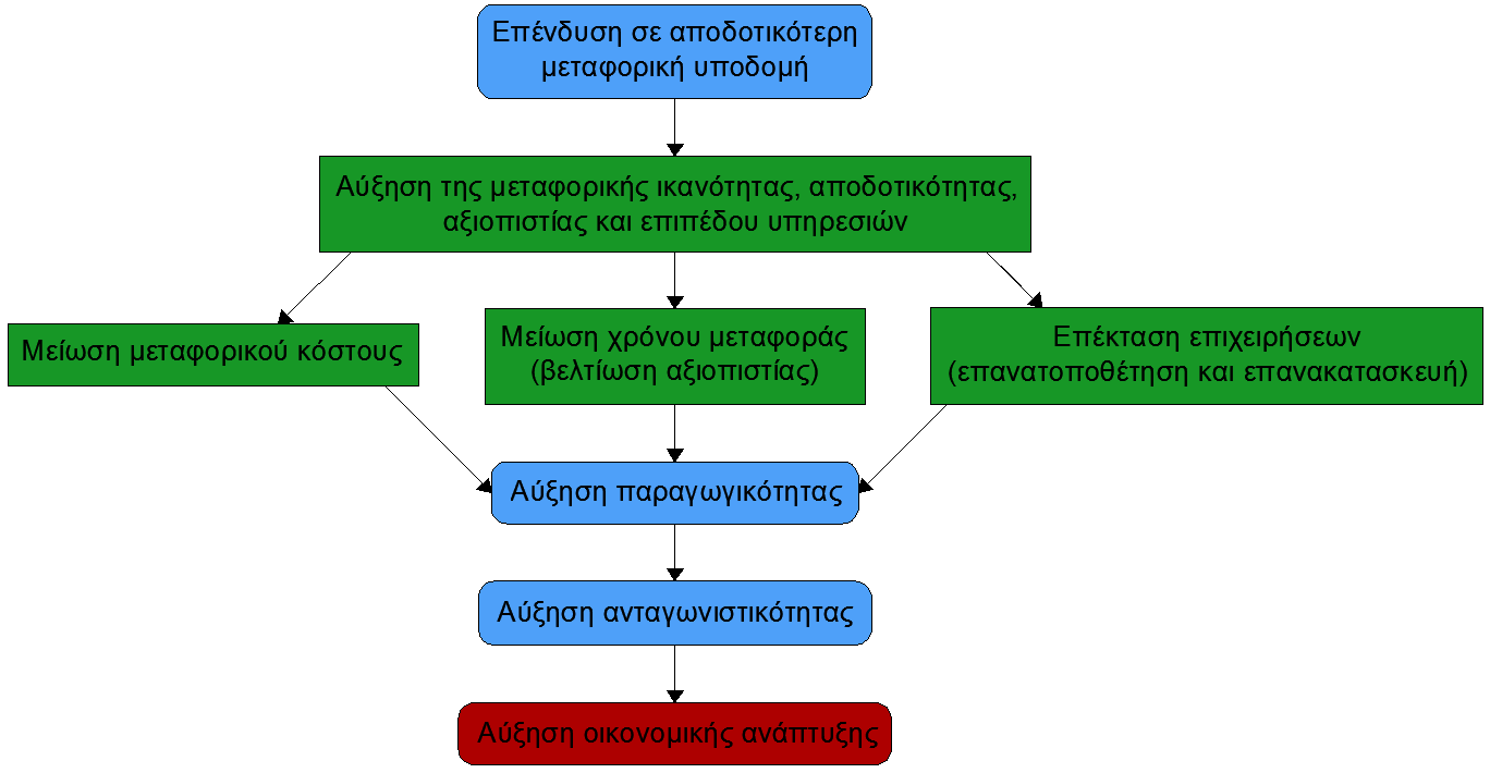 Εικόνα 4.