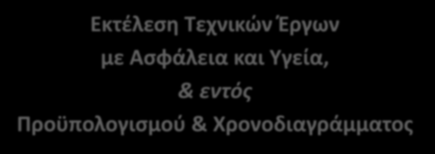 Όφελος Εκτέλεση Τεχνικών Έργων με Ασφάλεια και