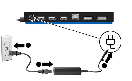 Εγκατάσταση του σταθμού επιτραπέζιας σύνδεσης USB Βήμα 1: Σύνδεση σε τροφοδοσία AC ΠΡΟΕΙΔ/ΣΗ!