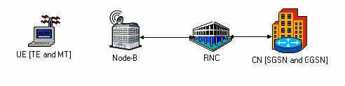 τις εξειδικευµένες βιβλιοθήκες του OpNet Modeler ακολουθεί τις προδιαγραφές που ορίζονται στο 3 rd Generation Partnership Project Release 99 [16]. Το δίκτυο UMTS διαιρείται στο RAN και στο CN.