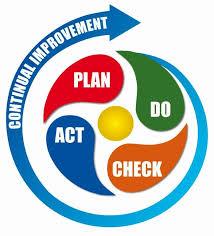 Bahagian 1: PLAN-DO-CHECK-ACTION PLAN: - Menetapkan tema projek. - Mengenal, memilih projek.