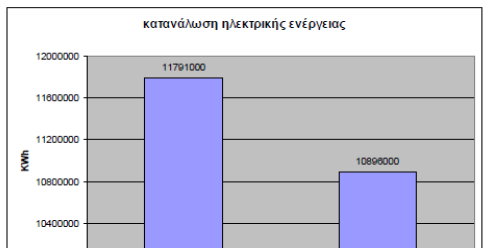 Πηγή: http://www.thpa.gr/files/announcements/env_rep_gr.pdf 5.2.8.ΠΕΡΙΒΑΛΛΟΝΤΙΚΗ ΕΠΙΔΟΣΗ ΚΑΙ ΜΕΛΛΟΝΤΙΚΕΣ ΔΡΑΣΕΙΣ Αξίζει, τέλος, να αναφερθεί ότι οι διαρκείς προσπάθειες του Ο.Λ.Θ.