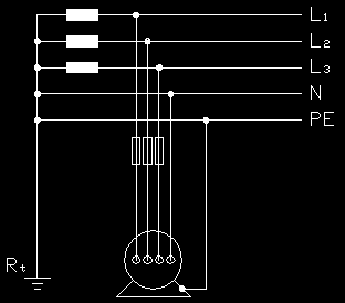 zdroja v čase kratšom, než by došlo k úrazu elektrickým prúdom. Odpojenie je zabezpečené vypínacími pvkami, ku ktorým je poruchový prúd z neživej časti privedený vodičom PE.