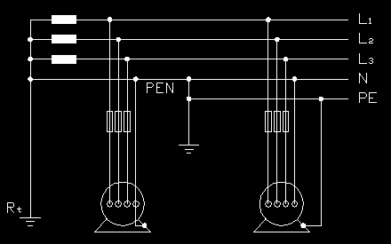 Podmienky pre sieť TNC-S sú ako pre siete TNS a TNC (impedancia vypínacej slučky). Zemný odpor uzla zdroja je 5 Ω, v sťažených pôdnych podmienkach maximálne do 15 Ω.