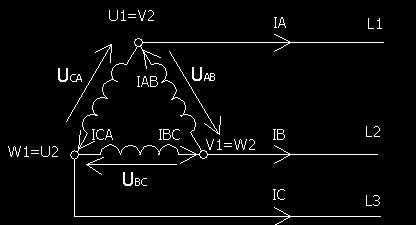 Z hrnutie: Spojenie vinutí trojfázového generátora (zdroja) do hviezdy nám umožňuje využívať dva druhy napätia (fázové a združené).