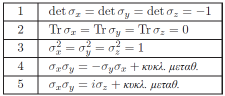 9 10 Μήτρες του Pauli Για τον τελεστή s z η αναπαράσταση του υπό μορφή μήτρας 2 2 είναι πολύ απλή.