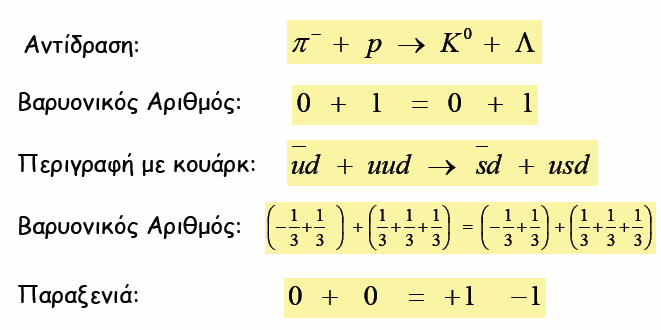 Κουάρκ Παράδειγμα