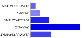 θα δημιουργηθούν προσωρινές θέσεις εργασίας ΔΙΑΦΩΝΩ 13 5%