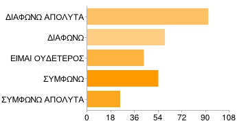 θα υπάρξει οικονομική ανάπτυξη για το νησί; 13 ΔΙΑΦΩΝΩ 92 33%