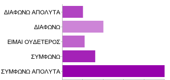 Θα κινδυνεύσει ο φυσικό πλούτος της περιοχής (πχ Απολιθωμένο δάσος,περιοχές Natura)