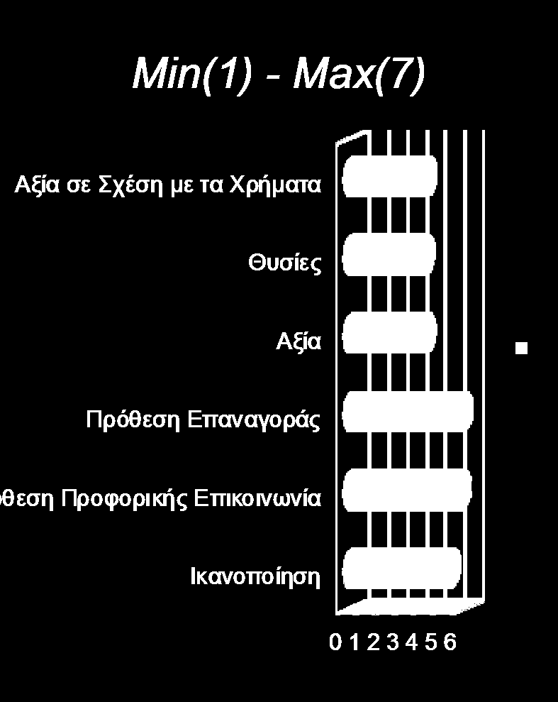 Περιγραφικές Αναλύσεις