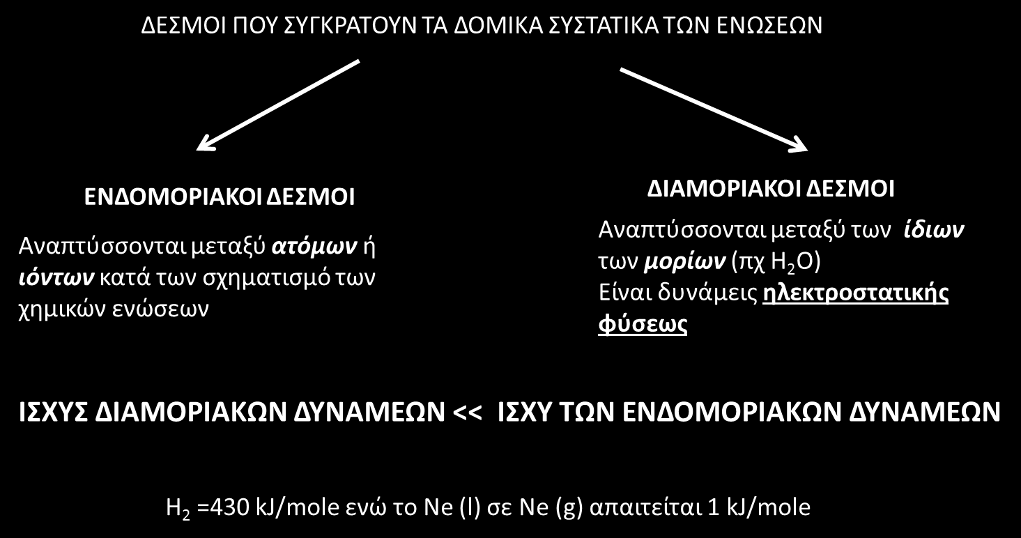 Διαμοριακές