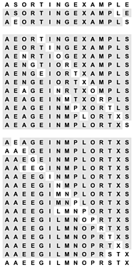 Ταξινόµηση Shellsort h = 1, 4, 13, 40, Προτάθηκε από τον Knuth (1969) Πρώτα γίνεται 13-ταξινόµηση Μετά 4-ταξινόµηση Και στο τέλος 1-ταξινόµηση, δηλαδή