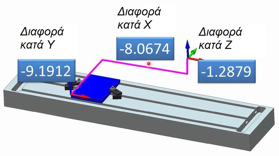 Εικόνα 16.4 Γ.