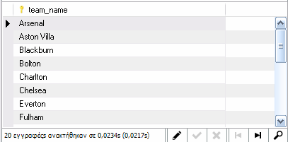 Εικόνα 4.3 (δ) Ο πίνακας main_prediction 4.3.3 Ο πίνακας team Πρόκειται για τον πίνακα της βάσης δεδομένων όπου αποθηκεύονται τα ονόματα των ομάδων που συμμετέχουν στην Premier League την εξεταζόμενη χρονιά.