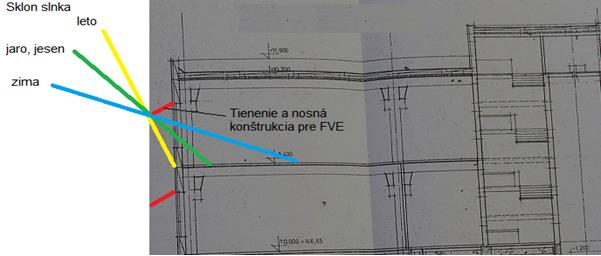 Obrázok 42: Hydraulické vyregulovanie TV, komponenty a termostatická hlavica Tienenie budov - Pre zníženie pasívnych tepelných ziskov v školách, jedálňach a podobných budovách, ktoré majú kvôli