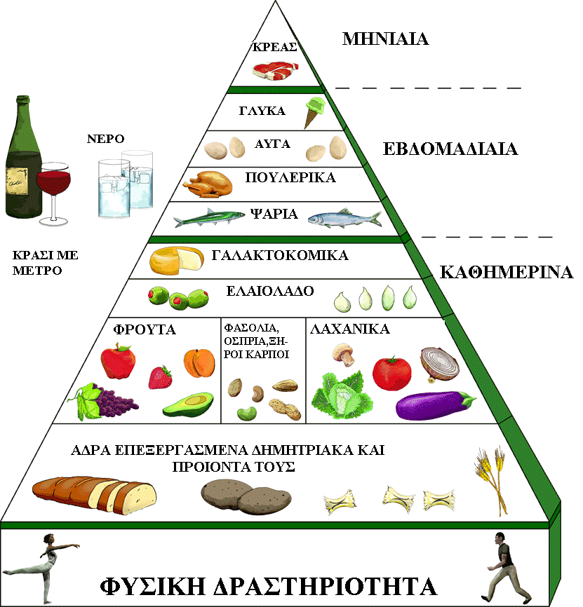 Εικόνα 5.1.
