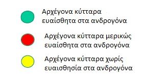 ΟΡΜΟΝΟ-ΑΝΤΟΧΗ Πειραματικά μοντέλα έχουν δείξει ότι η διακοπή του ανδρογονικού αποκλεισμού βοηθά στην επικράτηση των