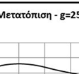 διαγράμματα
