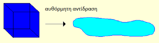 2ος Θερμοδυναμικός Νόμος Εντροπία Πάγος Μέγιστη τάξη